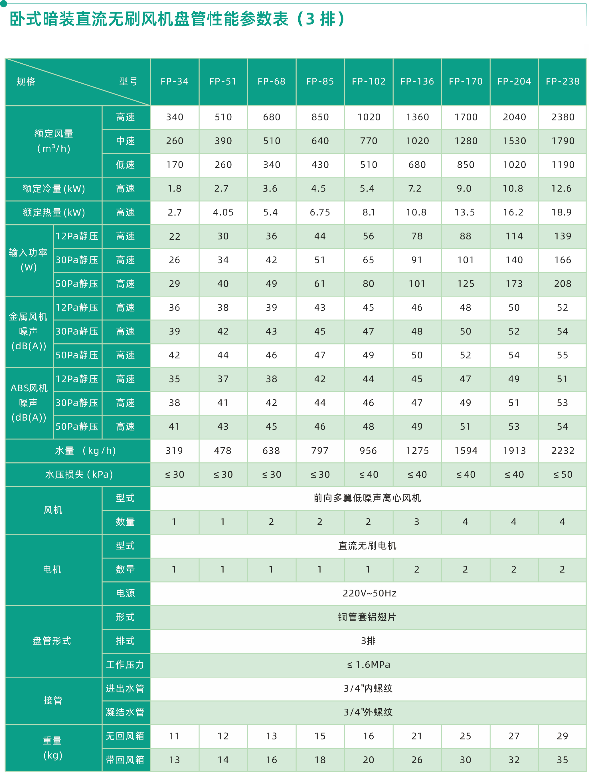 产品参数2
