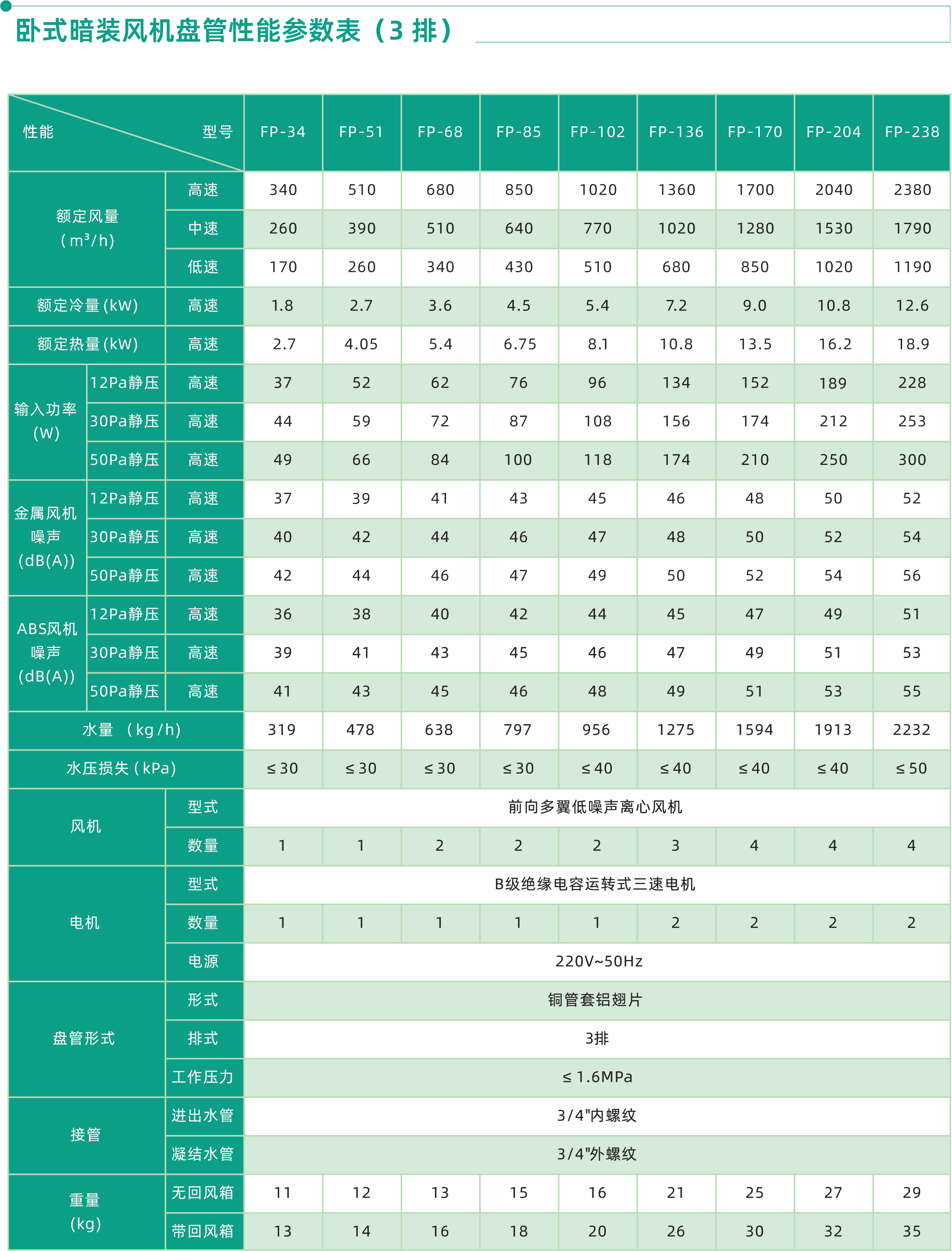 产品参数3