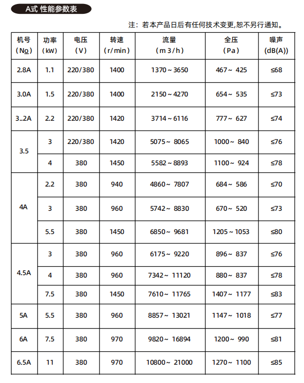 通风风机性能参数表