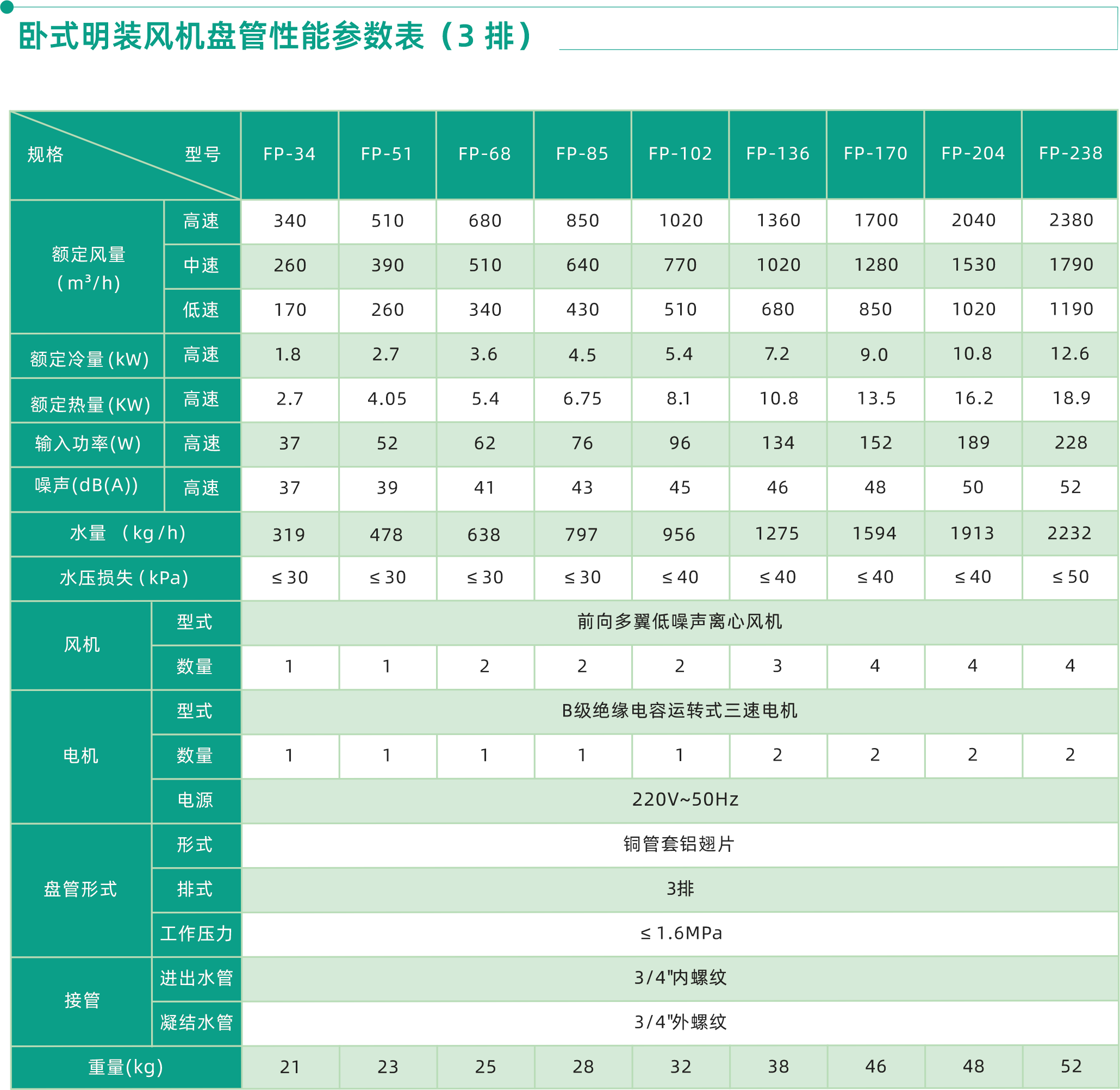 产品参数1